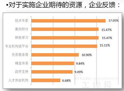 國(guó)內(nèi)工業(yè)4.0發(fā)展現(xiàn)狀與精彩案例解析 技術(shù)咨詢(xún)與服務(wù)的核心驅(qū)動(dòng)力