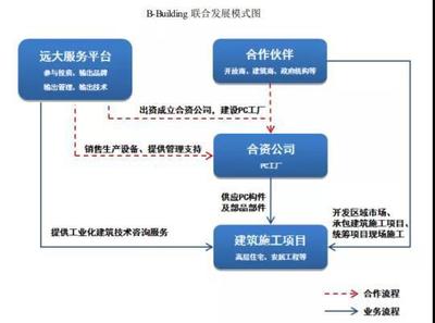 遠(yuǎn)大住工IPO特寫(xiě) 張氏兄弟的財(cái)富“競(jìng)爭(zhēng)”與技術(shù)咨詢(xún)及服務(wù)藍(lán)圖