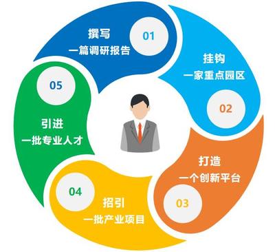 產(chǎn)業(yè)強(qiáng)市新引擎 泰州7支重點(diǎn)產(chǎn)業(yè)服務(wù)隊(duì)揚(yáng)帆起航，賦能技術(shù)創(chuàng)新與產(chǎn)業(yè)升級(jí)
