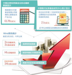 產(chǎn)品設(shè)計(jì)與營銷雙輪驅(qū)動(dòng)，基金托管業(yè)務(wù)轉(zhuǎn)型提速，公募基金加速創(chuàng)新迎周年大考