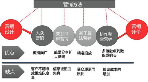 TI類數(shù)據(jù)產(chǎn)品設(shè)計(jì) 如何以市場(chǎng)營銷策劃驅(qū)動(dòng)數(shù)據(jù)變現(xiàn)
